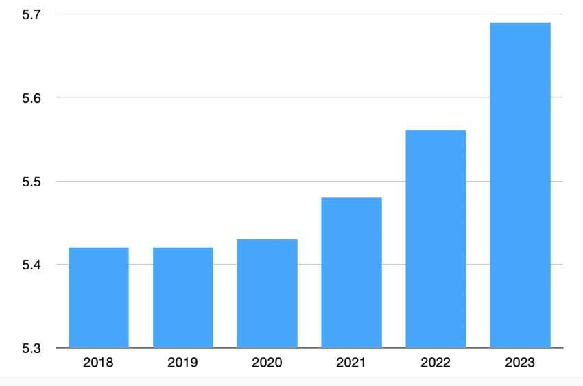 Rate of new cancer registrations in NZ per 1000 population